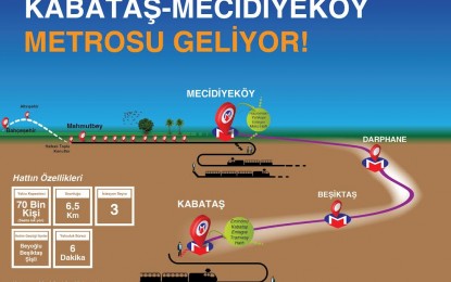 Kabataş-Mecidiyeköy Metrosu Start Alıyor