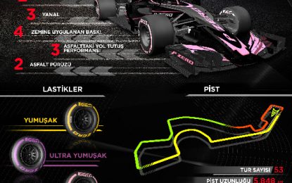 Pirelli Rusya Gran Prix’sinin şifrelerini açıklıyor